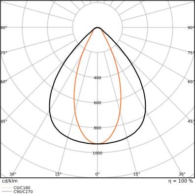 LED-Hallenleuchte 1,5m LBFLEX#4099854163852