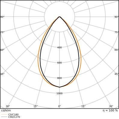 LED-Hallenleuchte 1,5m LBFLEX#4099854163999