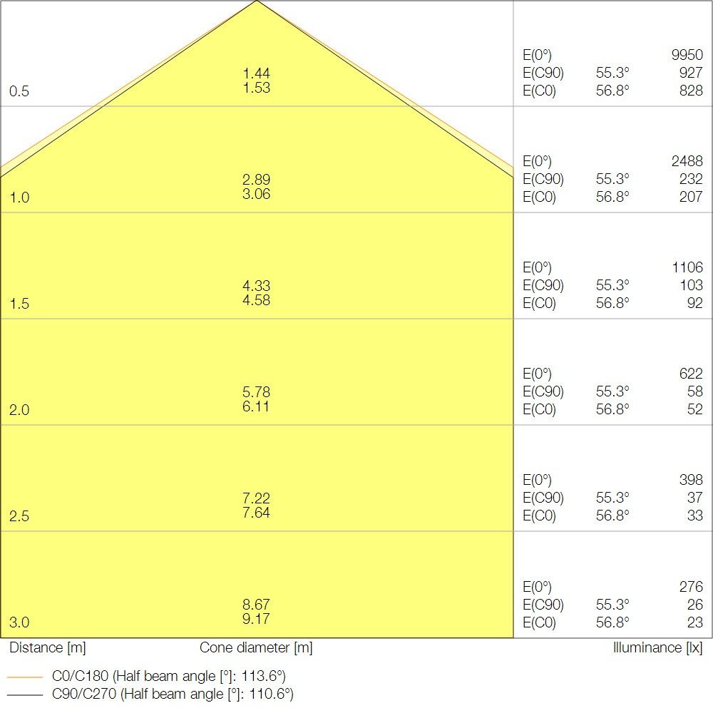 LED-Leuchte LBFLEX1200DP42W840VW