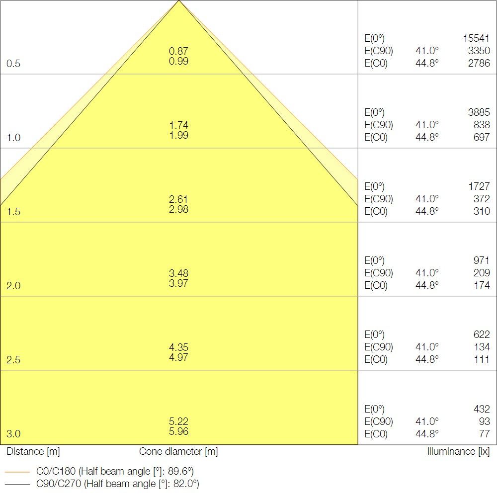 LED-Leuchte LBFLEX1200DP42W840W