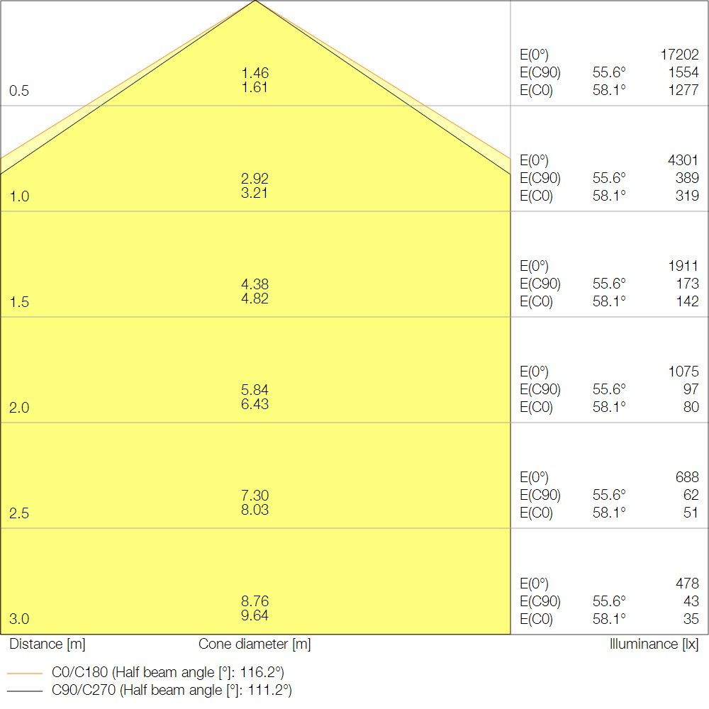 LED-Leuchte LBFLEX1200DP73W840VW