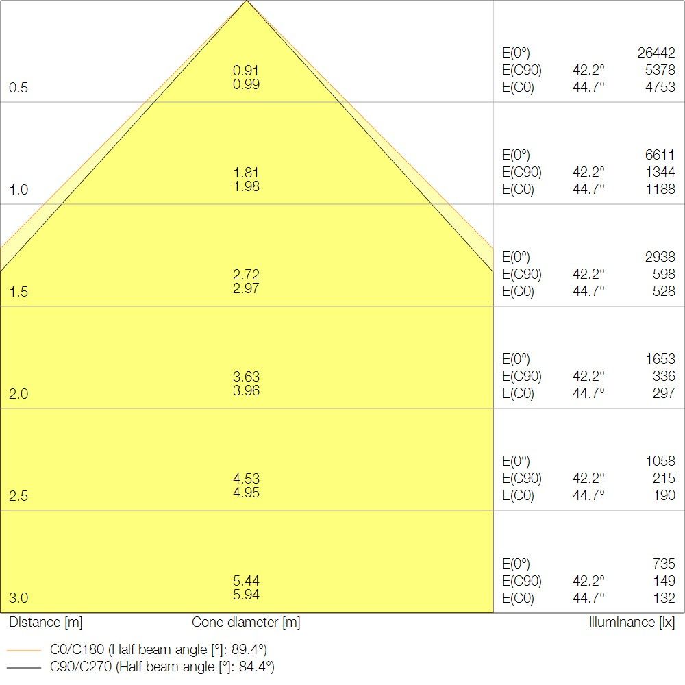 LED-Leuchte LBFLEX1200DP73W840W