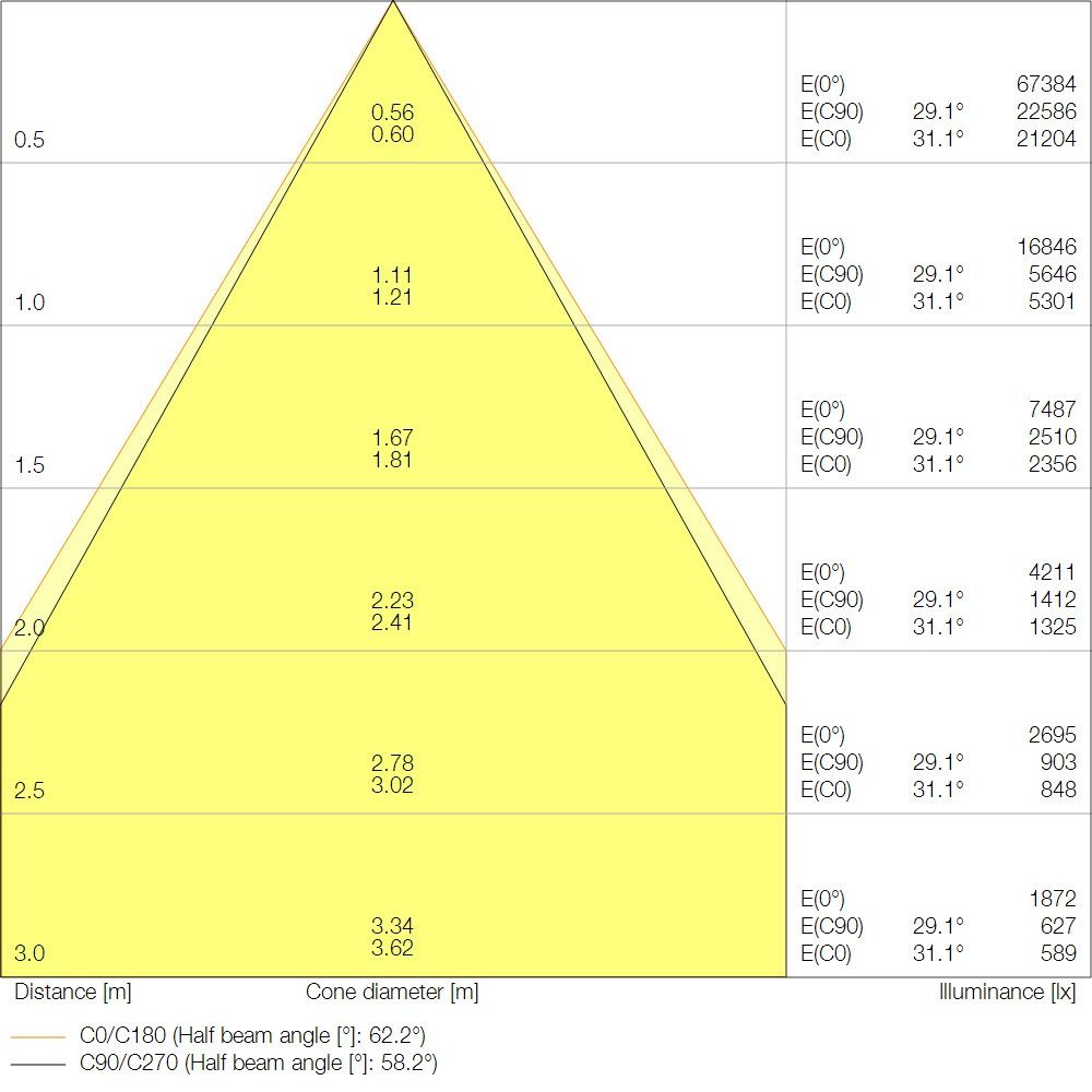 LED-Leuchte LBFLEX1500DP105W840N