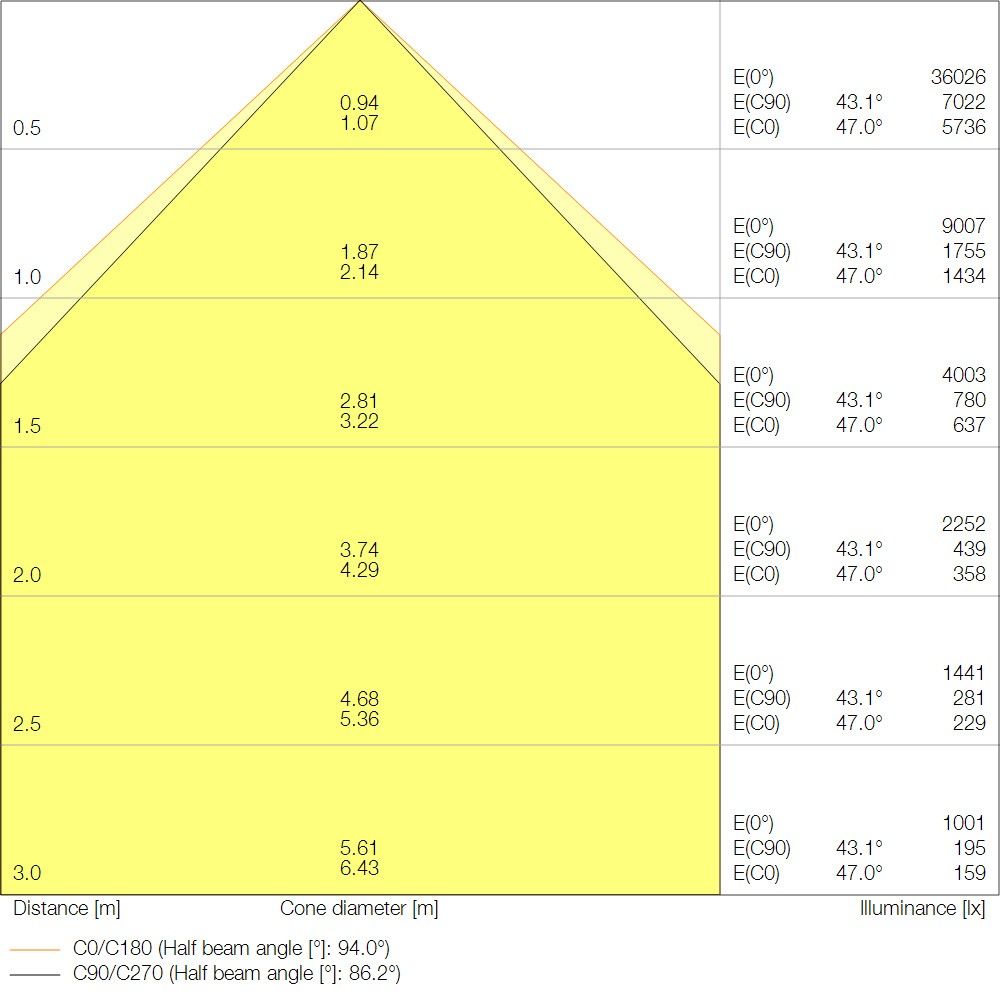 LED-Leuchte LBFLEX1500DP105W840W