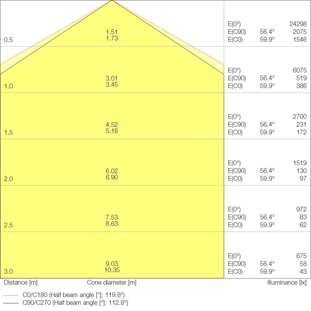 LED-Leuchte LBFLX1500DP105W840VW