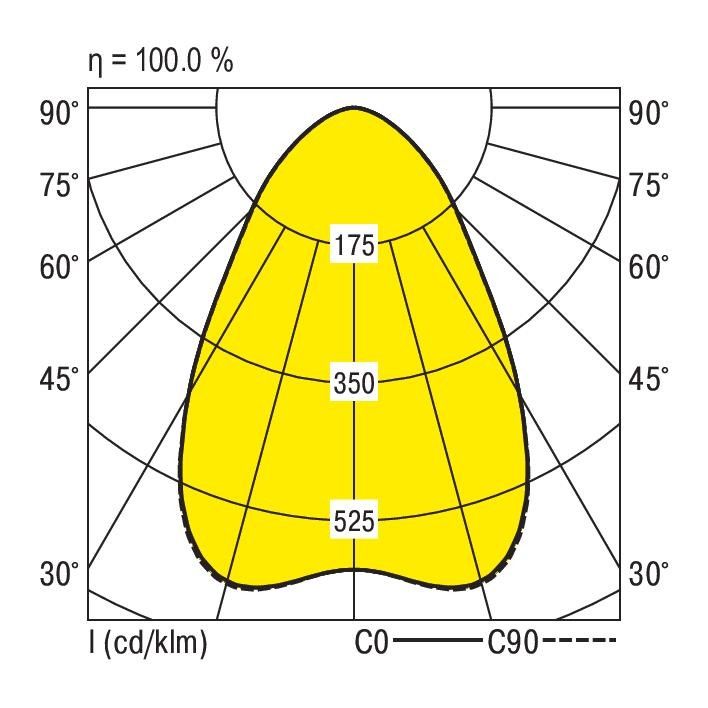 LED-Hallenstrahler LUNARO405DA #0336966