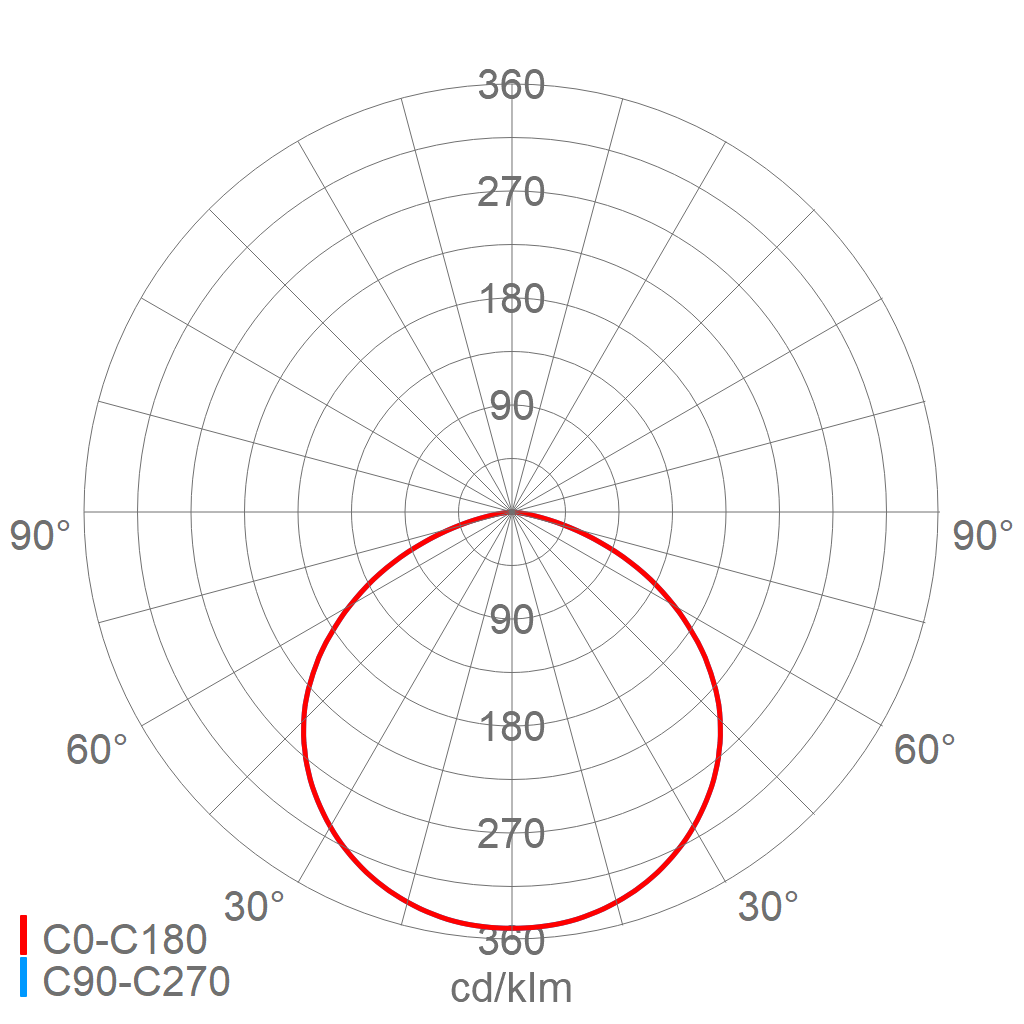 LED-Hallenleuchte 3302 L420 VARIO