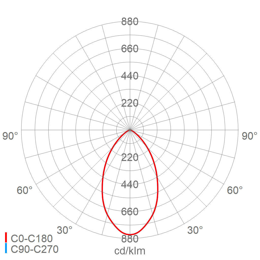 LED-Hallenleuchte 3401 L180TB G2 840