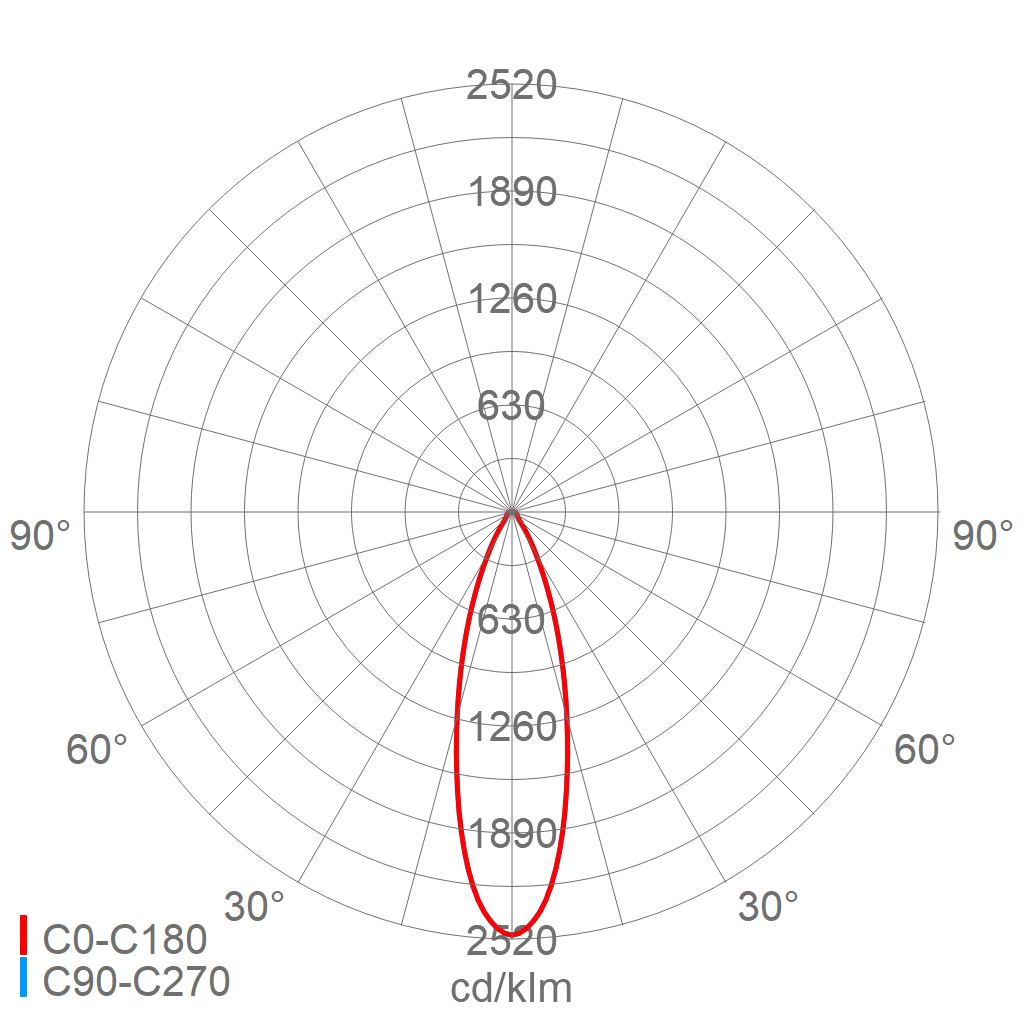 LED-Hallenleuchte 3403 L260T DIMD 840