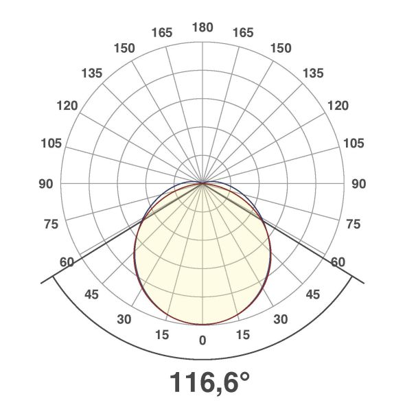 LED-Anbauleuchte L15003502W