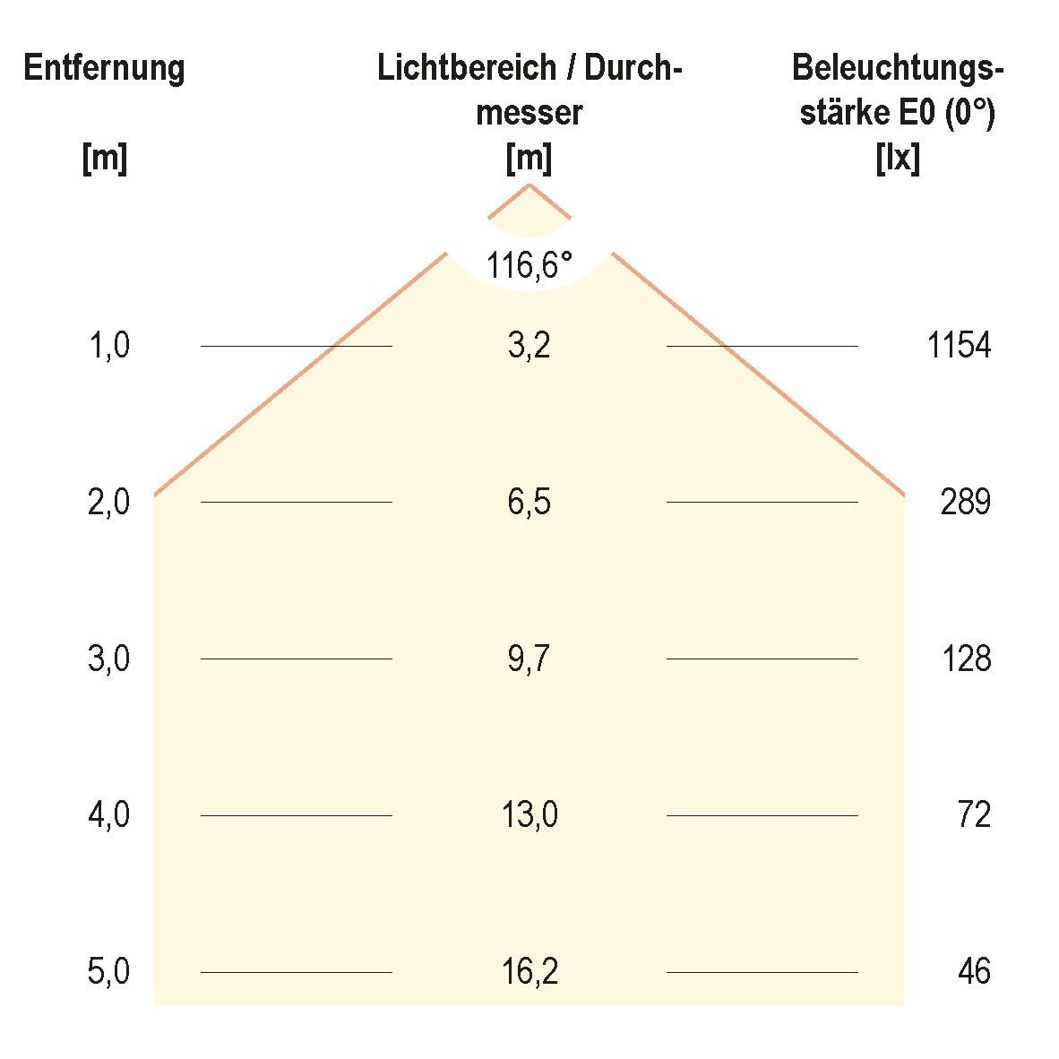 LED-Anbauleuchte L15003502W