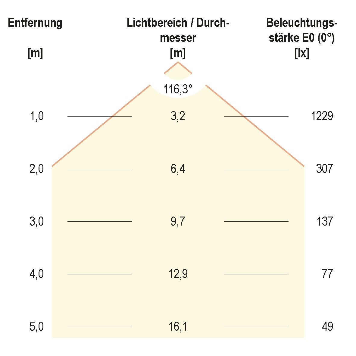 LED-Anbauleuchte L15003540W