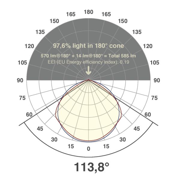 LED-Stripe 230V 5m IC65230602840