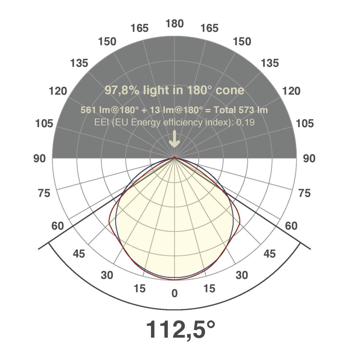 LED-Stripe 230V 50m IC6523060280250M