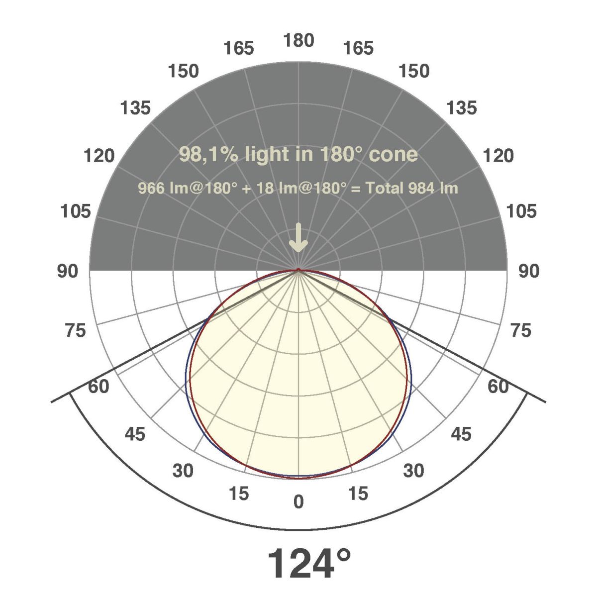 LED-Stripe IP20 5m IC2048420509940