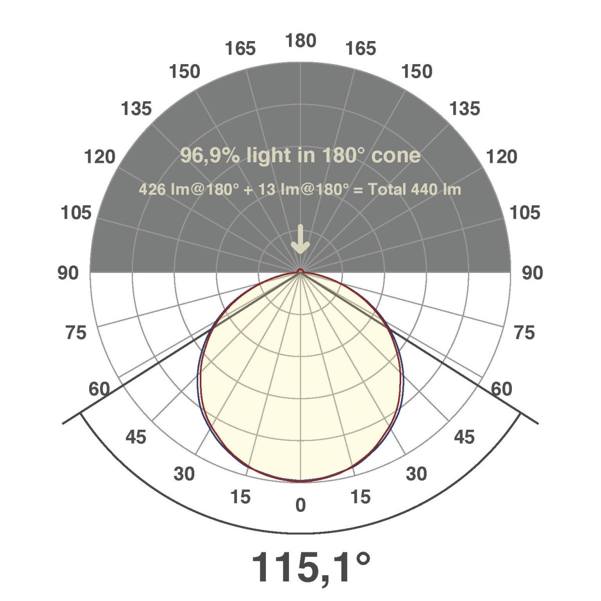 LED-Stripe IP20 5m IC2048652827