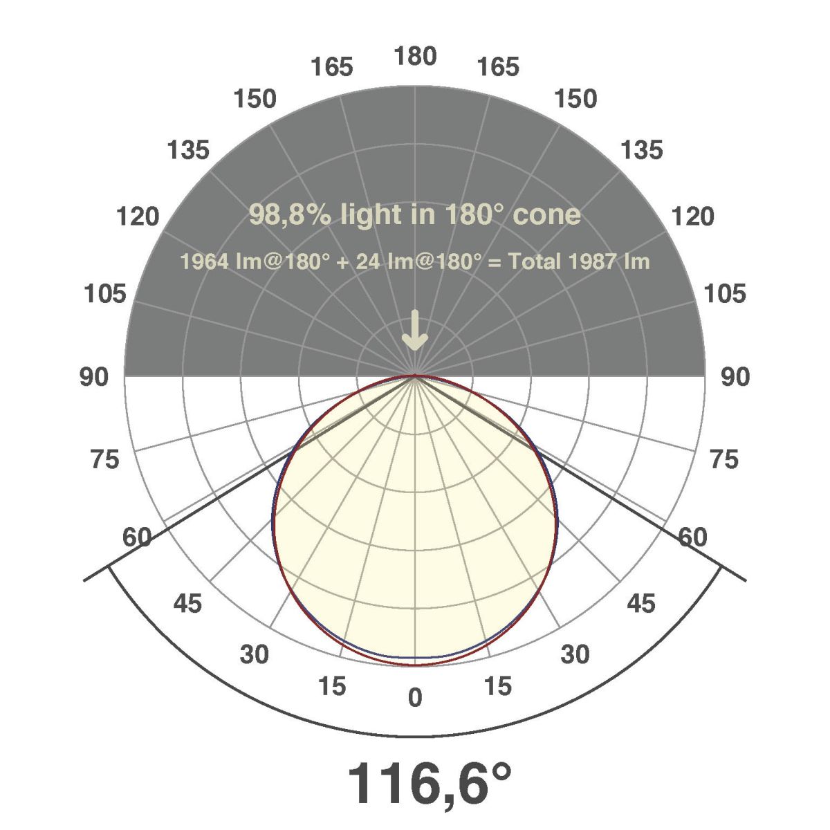 LED-Stripe IP20 5m IC2048802840