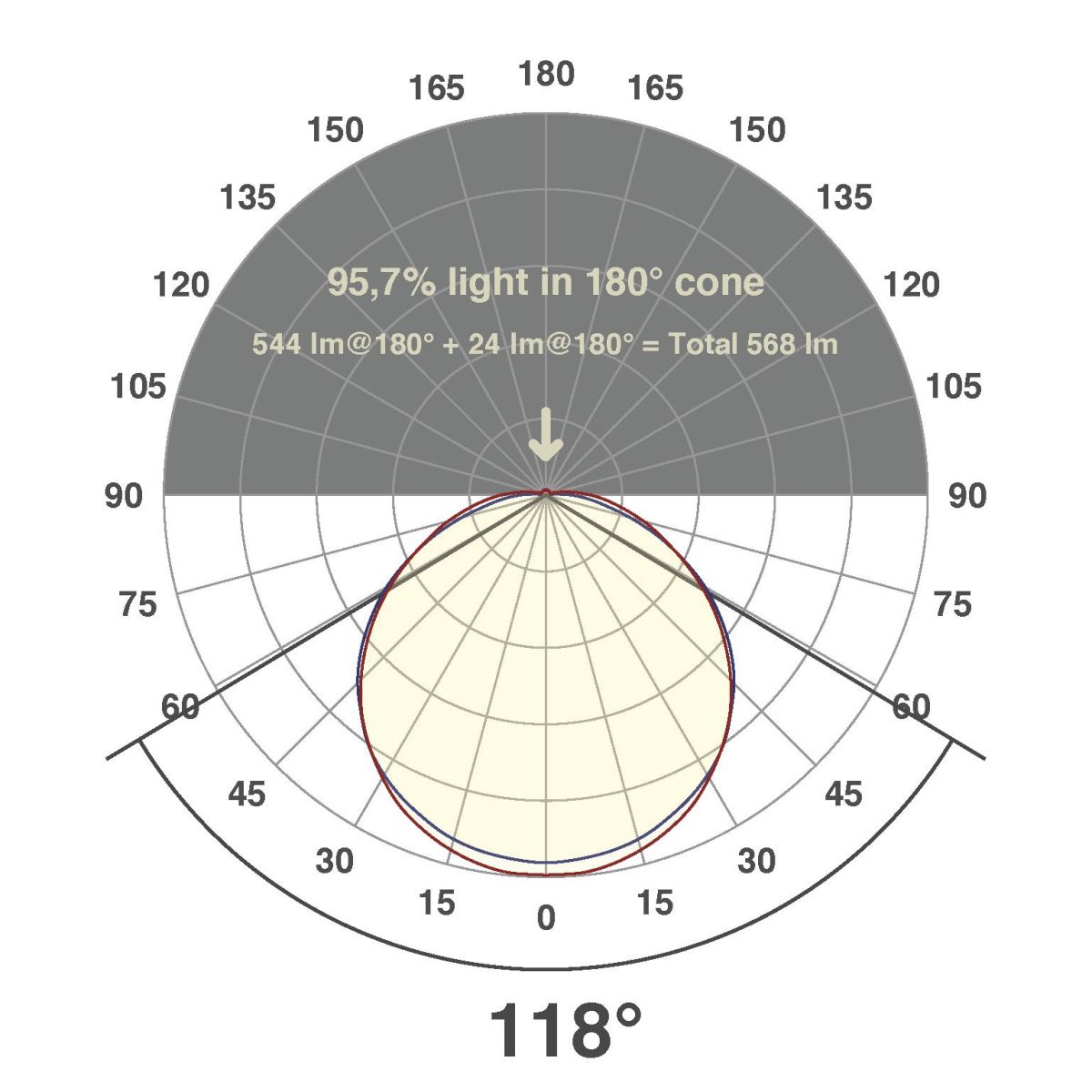 LED-Stripe IP20 5m SB202430509927