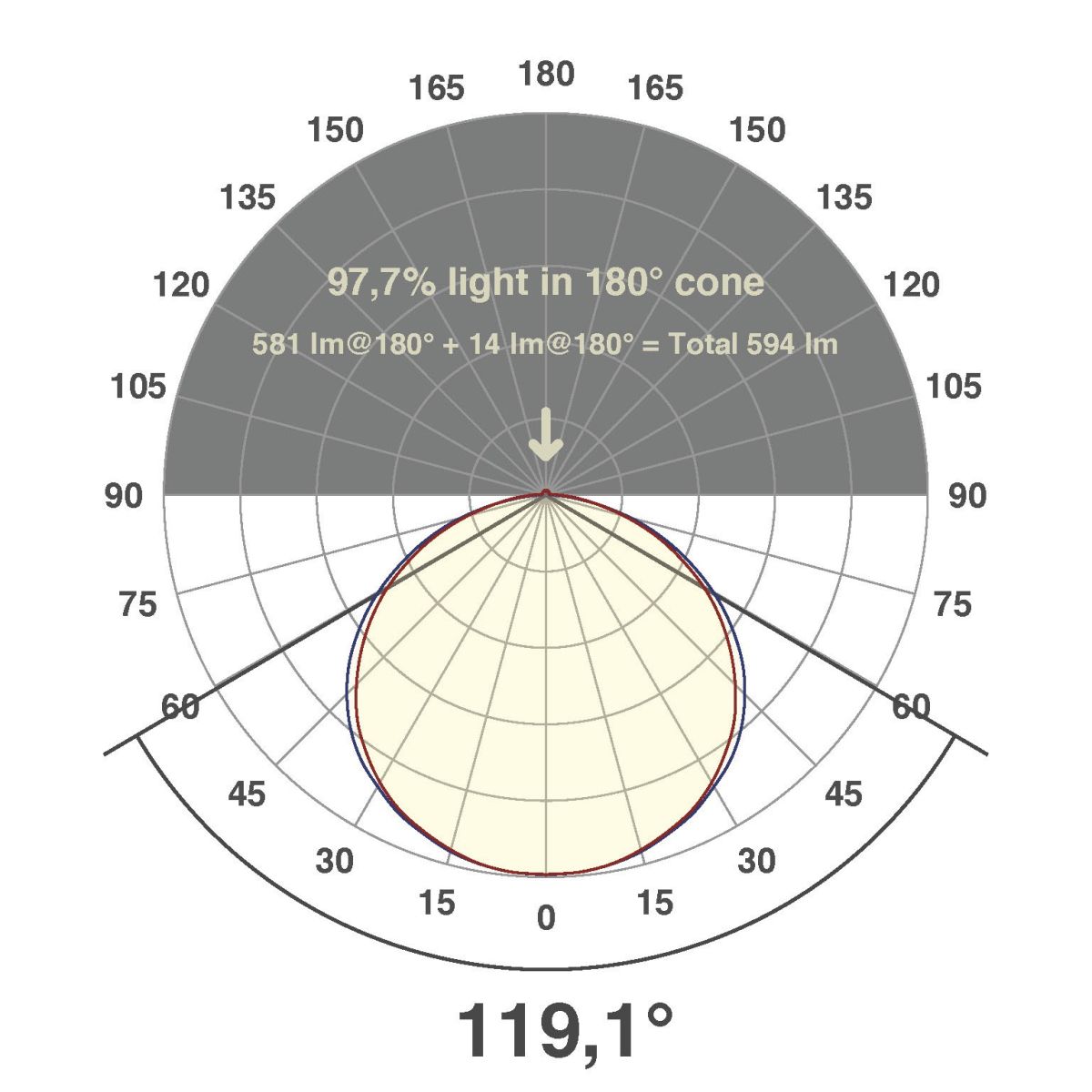 LED-Stripe IP20 5m SB202430509940