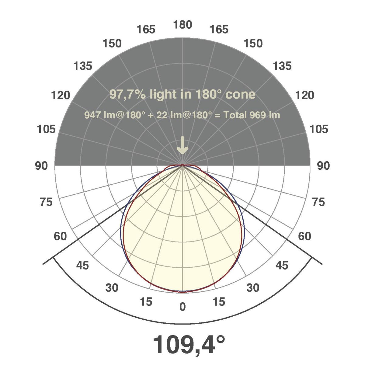 LED-Stripe IP54 5m IC54481302840