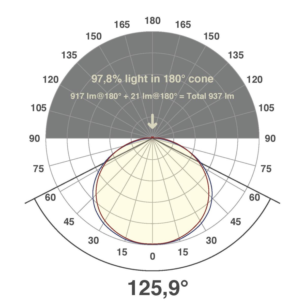 LED-Stripe IP54 5m IC5448420509902