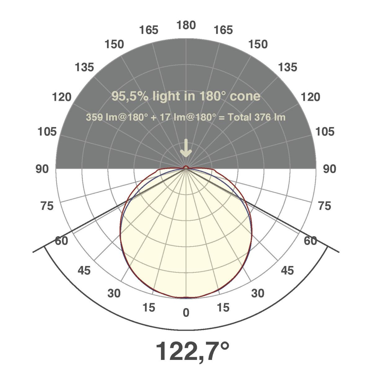 LED-Stripe IP54 5m STR5412302802