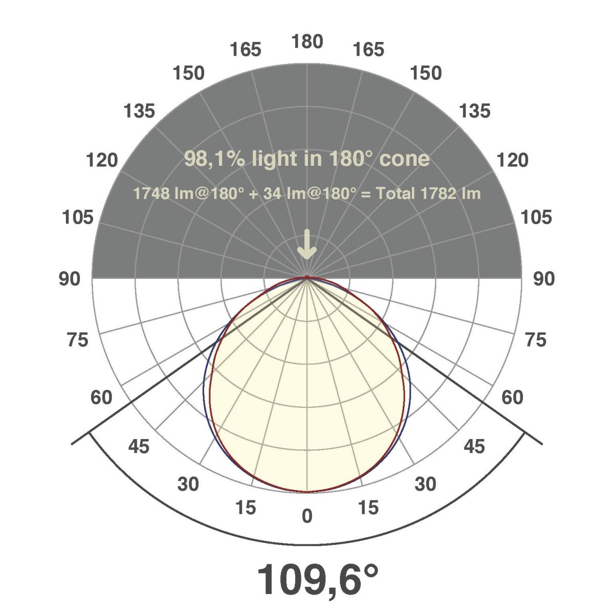 LED-Stripe IP67 5m IC6748802840