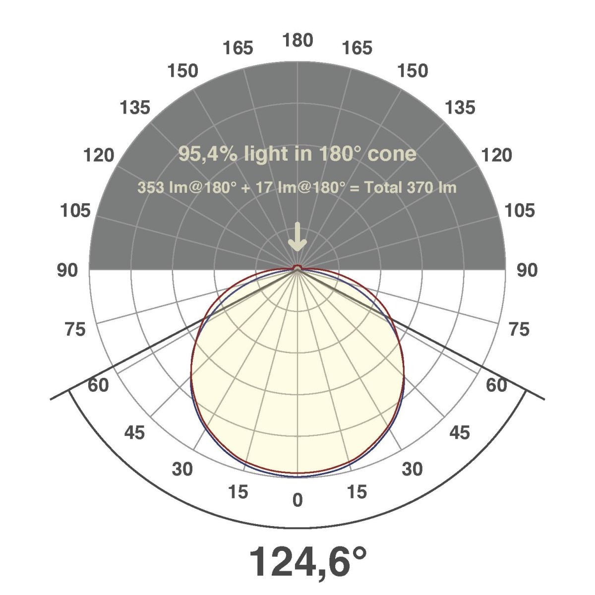 LED-Stripe IP67 5m STR6712302840