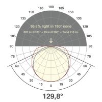 LED-Stripe 5m 24V IP20 C20242401027