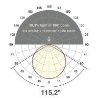 LED-Stripe IP20 5m IC20481302827