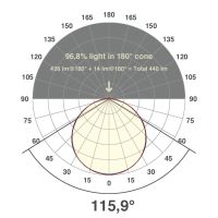 LED-Stripe IP20 5m STR2012302802