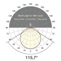 LED-Stripe IP20 5m STR2012302827