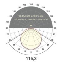 LED-Stripe IP20 5m STR2012602802