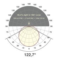 LED-Stripe IP54 5m STR5412302802