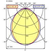 LED-Anbauleuchte 114034000-00801344