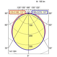 LED-Anbauleuchte 114054000-00802118