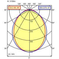 Maschinenleuchte 114098000-00803703