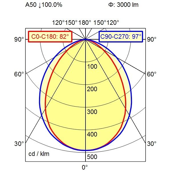 Aufbauleuchte 113527000-00805412