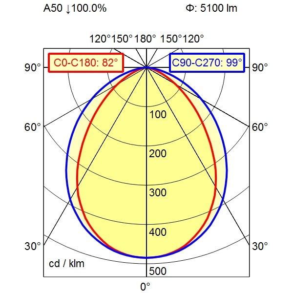 Aufbauleuchte 113693000-00801634