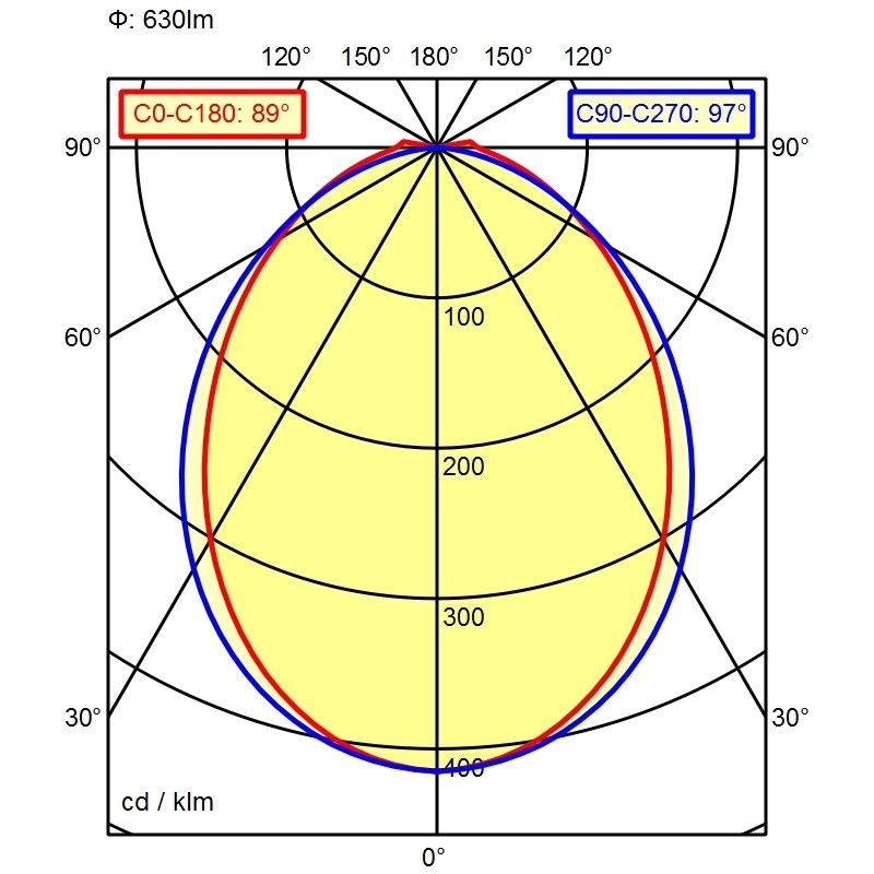 LED-Anbauleuchte 114034000-00801344