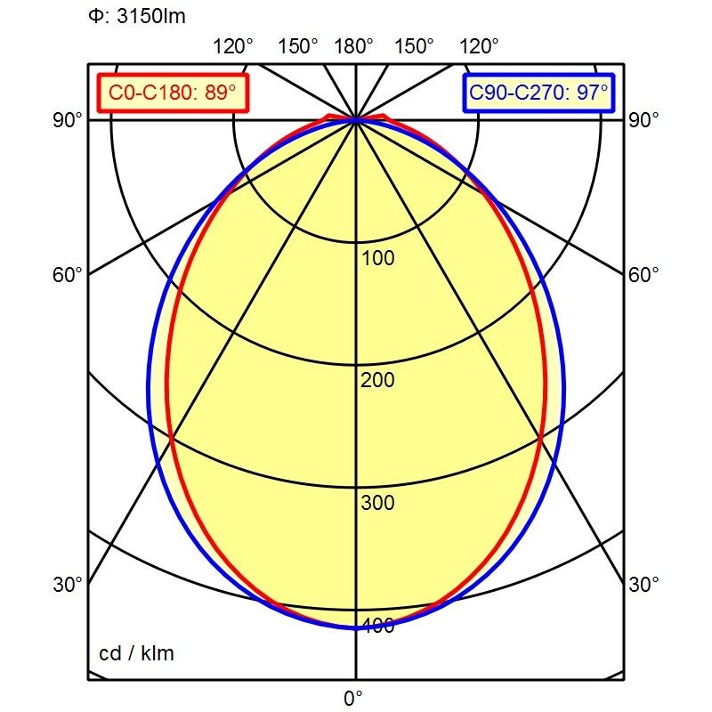 LED-Anbauleuchte 114050000-00801408