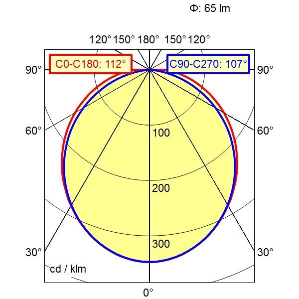 LED-Anbauleuchte 114052000-00802116