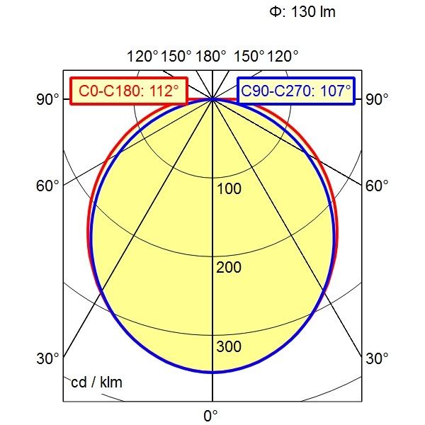 LED-Anbauleuchte 114053000-00802117