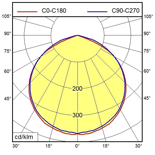 LED-Maschinenleuchte 112887037-00076065