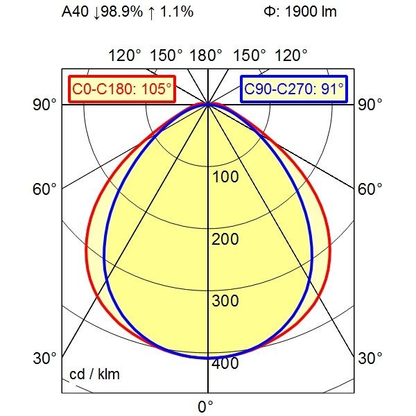 LED-Rohrleuchte RL70LE-48N/A/PC/650