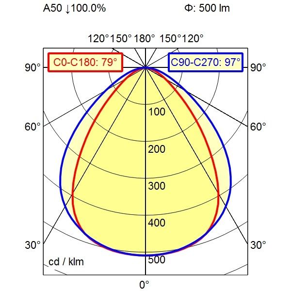 Maschinenleuchte 113045000-00580702