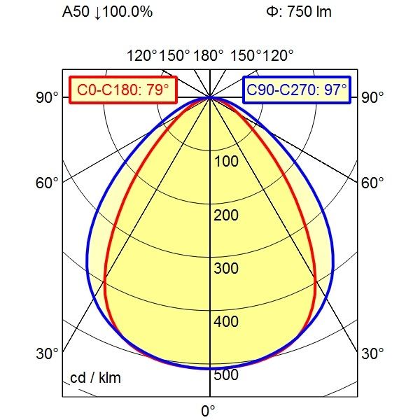 Maschinenleuchte 113054000-00580591