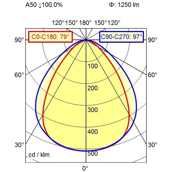 Maschinenleuchte 113080000-00580672