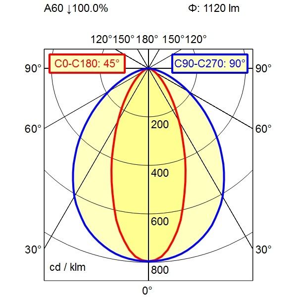 Maschinenleuchte 113162000-00660681