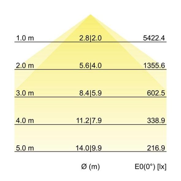 LED-Pendel-Profilleuchte 13634174